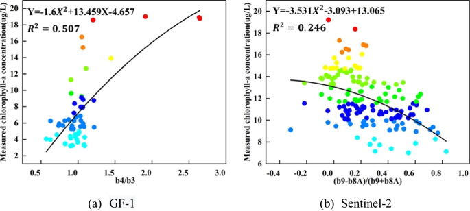 Spatial-temporal distributions of chlorophyll a content (μg/L) in