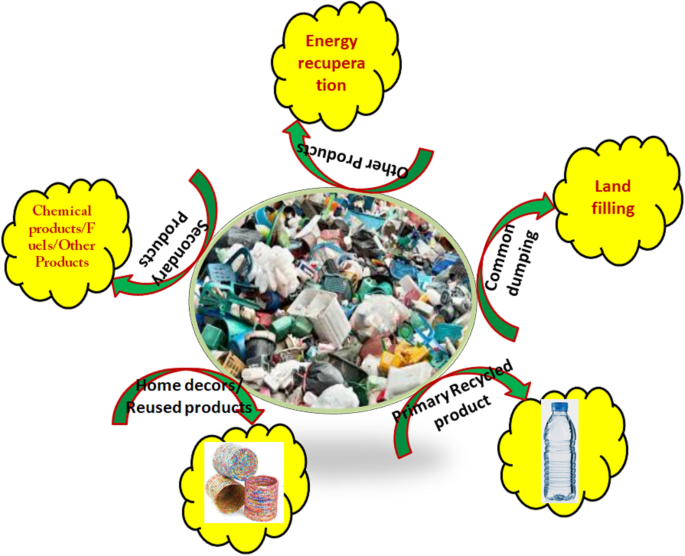 Boosted Photoreforming of Plastic Waste via Defect-Rich NiPS3 Nanosheets