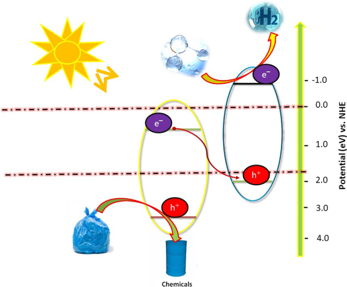 Boosted Photoreforming of Plastic Waste via Defect-Rich NiPS3 Nanosheets