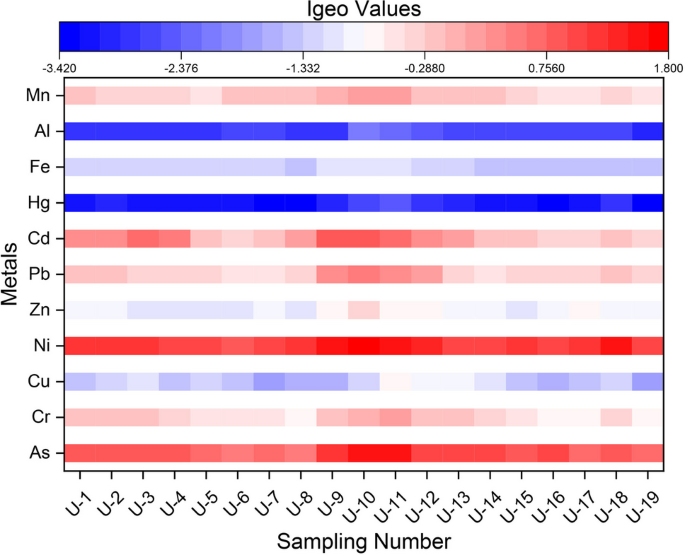 Spatiotemporal changes of eutrophication and heavy metal pollution