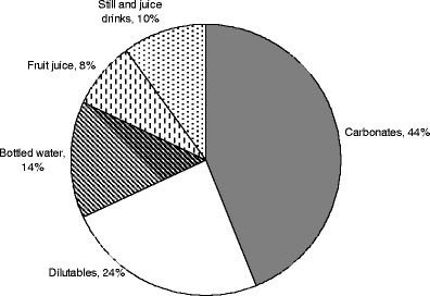 https://media.springernature.com/m685/springer-static/image/art%3A10.1007%2Fs11367-012-0459-y/MediaObjects/11367_2012_459_Fig1_HTML.gif