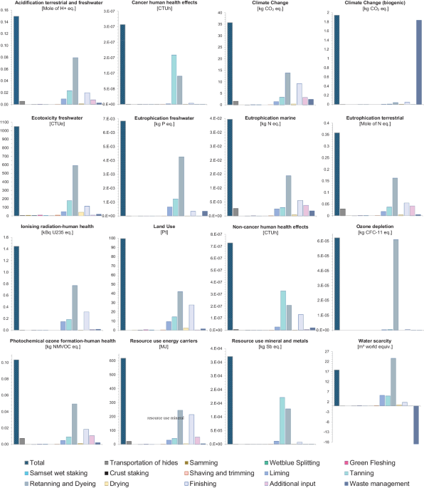 https://media.springernature.com/m685/springer-static/image/art%3A10.1007%2Fs11367-023-02143-3/MediaObjects/11367_2023_2143_Fig5_HTML.png