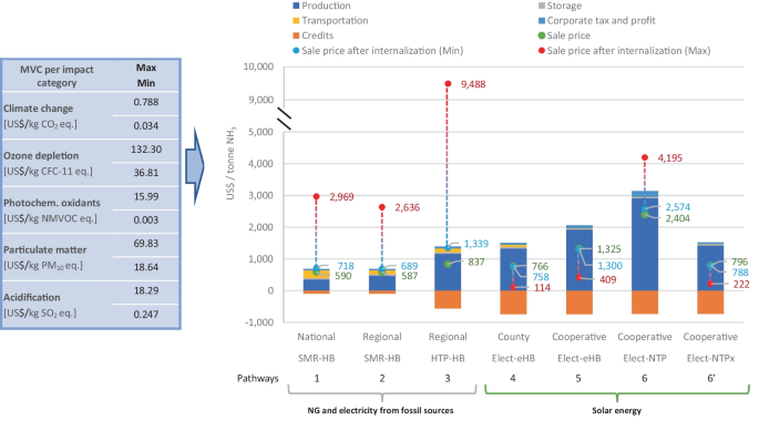 Lignite Price per Ton June 2022 - News and Statistics - IndexBox