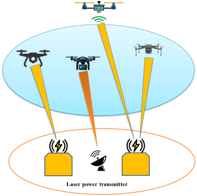 New idea to spread internet access in rural areas: Drones