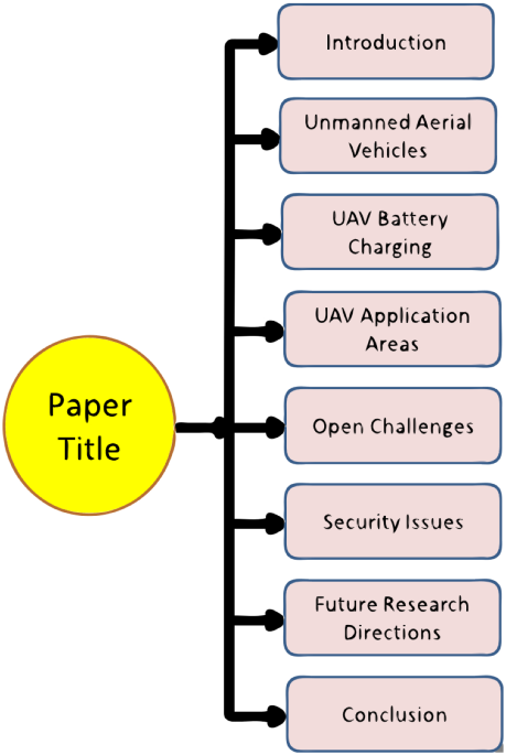 Current Unmanned Aircraft State Law Landscape