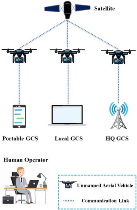 A Low-Level Active Vision Framework for Collaborative Unmanned Aircraft  Systems