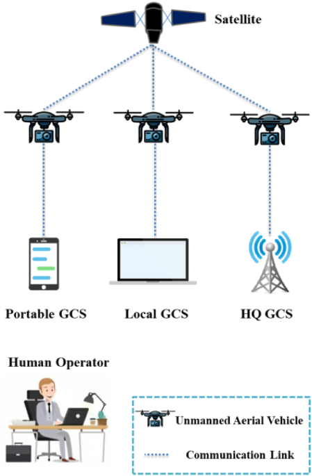 Operations & Maintenance Support - Integrated Airport Security Solutions -  VTC