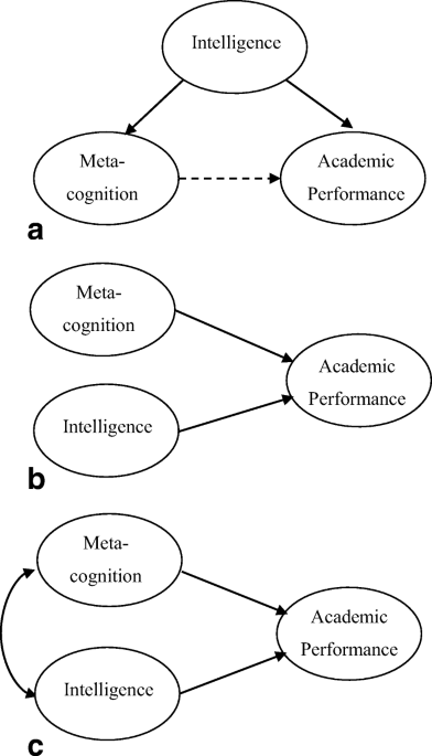 Beyond intelligence: a meta-analytic review of the relationship