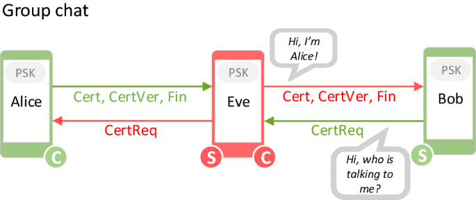 On post-handshake authentication and external PSKs in TLS 1.3 | Journal of  Computer Virology and Hacking Techniques