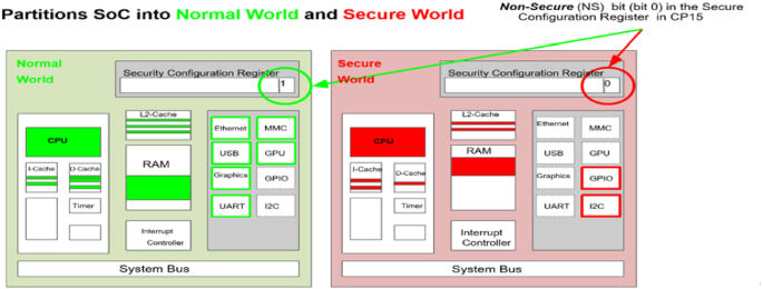 Chapter 10 Vendor: STM32  Embedded Systems Security and TrustZone