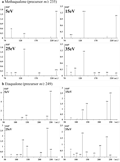 Dosage measurement - PsychonautWiki