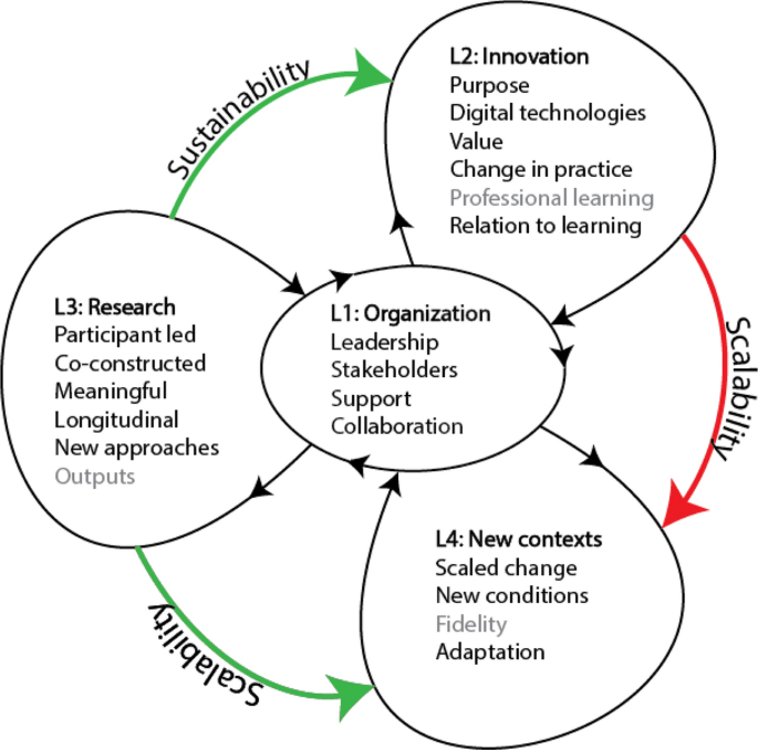 Gallery of How Emerging Practices Approach Sustainability in