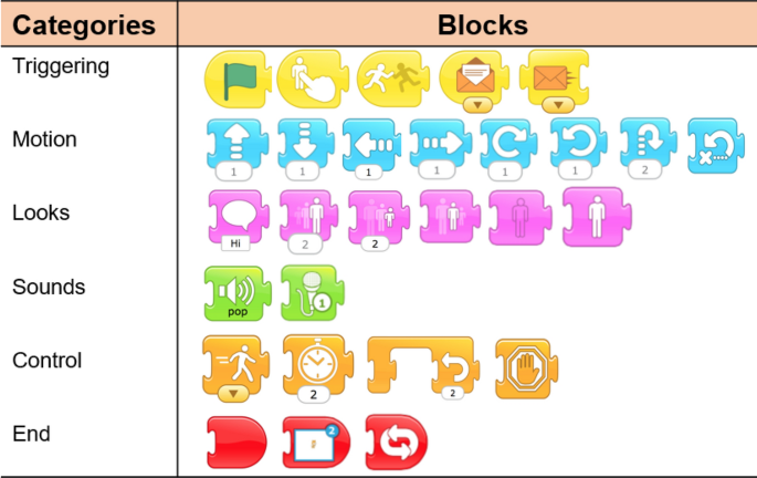 How to Use Scratch — Youth Code Jam