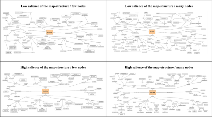 3 Ways Concept Maps Help You Learn - Global Cognition