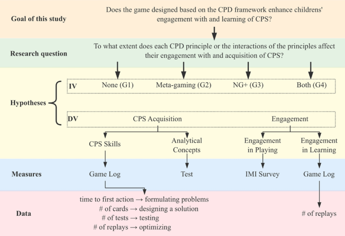 CPS Master Challenge  Recorded on cpstest.org 