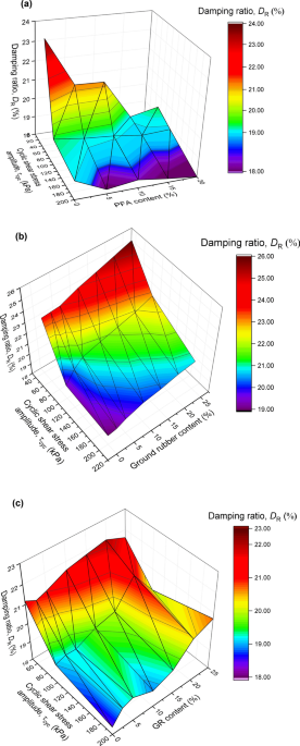 Static and cyclic performance of polyurethane foam adhesive bound