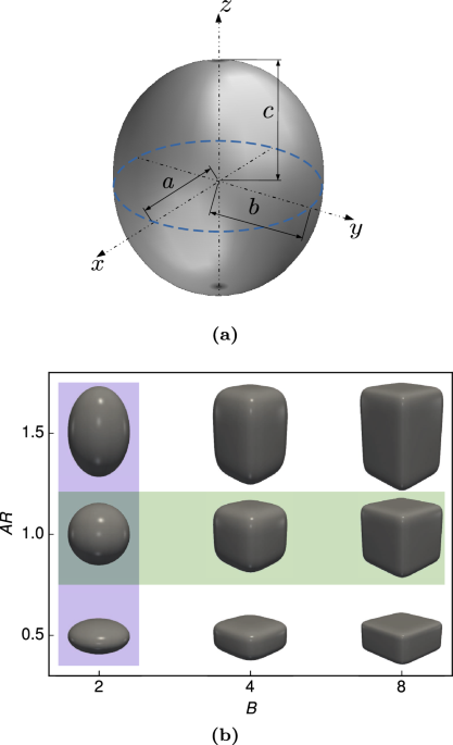 Modeling real shape particles (bottom row) with different angularities