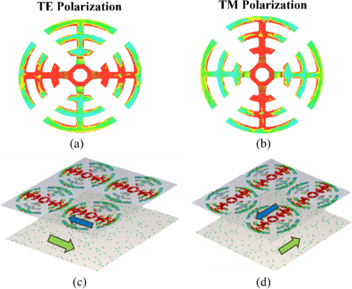 Electromagnetic shielding using flexible embroidery metamaterial absorbers:  Design, analysis and experiments - ScienceDirect