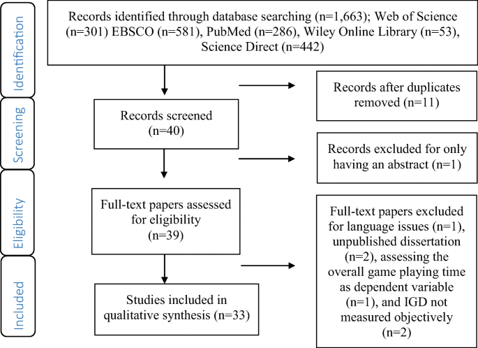 PDF) Just one more level: Identifying and addressing internet gaming  disorder within primary care