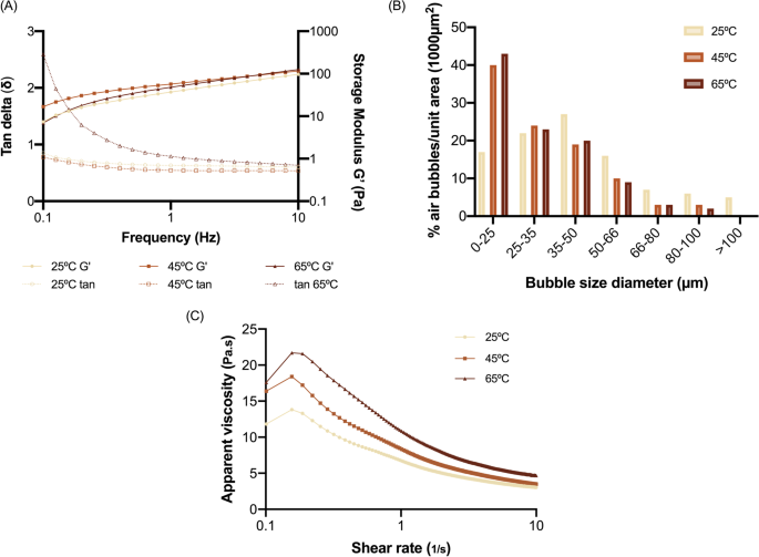 https://media.springernature.com/m685/springer-static/image/art%3A10.1007%2Fs11483-022-09731-0/MediaObjects/11483_2022_9731_Fig4_HTML.png