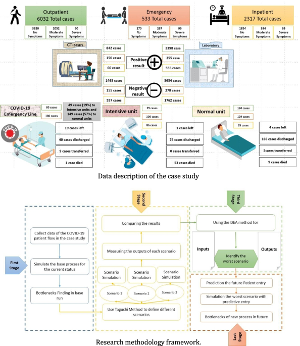 Simulating Complex Systems with Python: How Does COVID Spread?