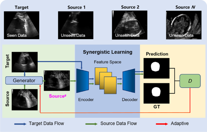 Next-Gen Ultrasound - IEEE Spectrum