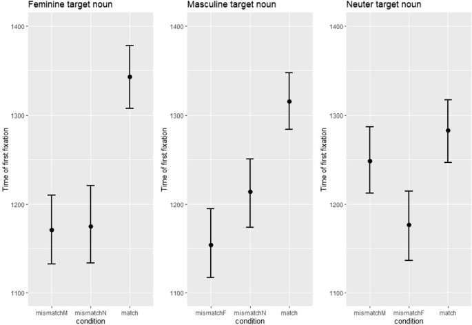 The Phonetic and Morphosyntactic Dimensions of Grammatical Gender