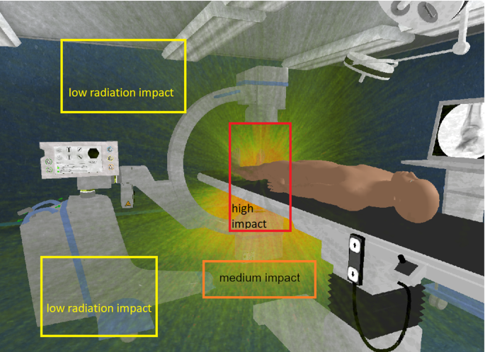 Simulation of scattered radiation during intraoperative imaging in a virtual  reality learning environment | International Journal of Computer Assisted  Radiology and Surgery