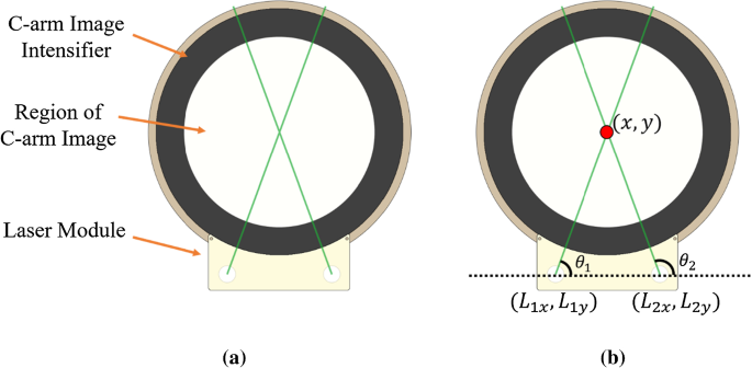 C arm laser aiming device