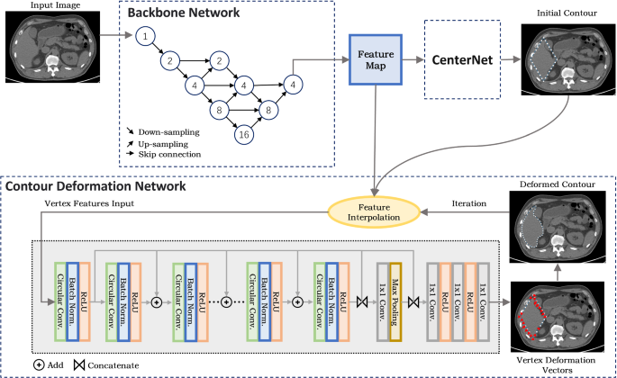 Frontiers  A Fast Contour Detection Model Inspired by Biological