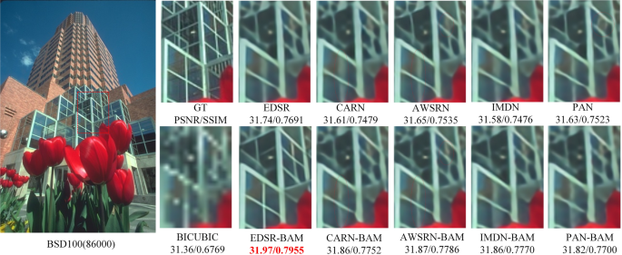 BAM: a balanced attention mechanism to optimize single image super