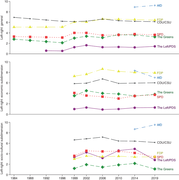 PDF) References Learning Morality Inequalities Faith Dilger 2021