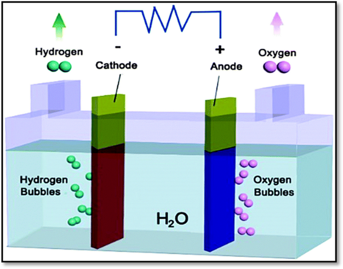 Single-site Pt-doped RuO2 hollow nanospheres with interstitial C for  high-performance acidic overall water splitting