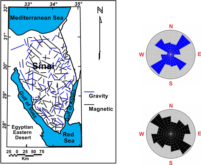 Crustal thickness and structural pattern evaluation of Sinai