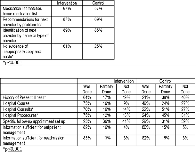 Abstracts from the 38th Annual Meeting of the Society of General Internal  Medicine