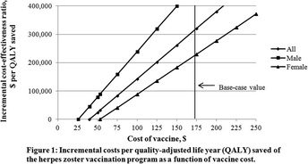 Abstracts from the 38th Annual Meeting of the Society of General Internal  Medicine