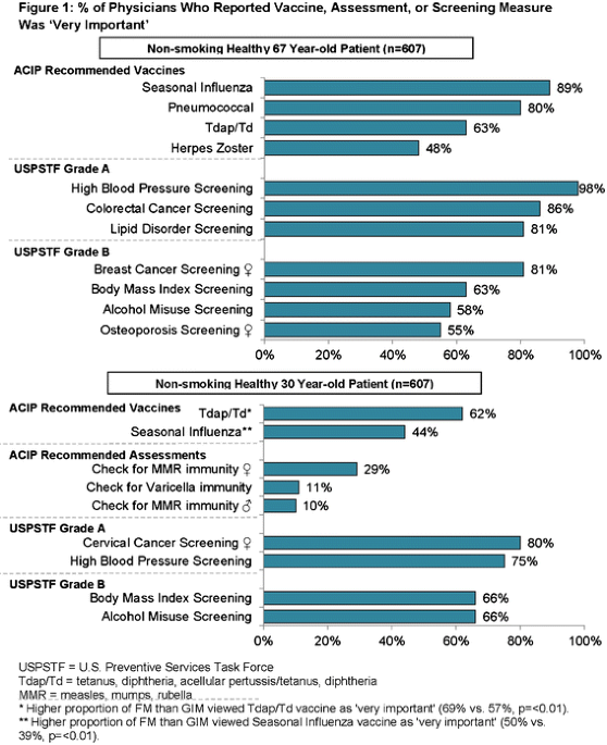 Abstracts from the 38th Annual Meeting of the Society of General Internal  Medicine