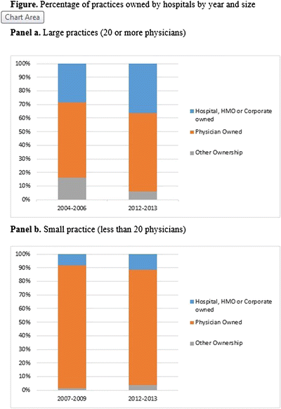 Abstracts from the 38th Annual Meeting of the Society of General Internal  Medicine