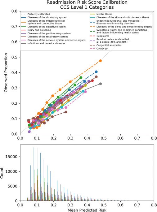 PDF) Comparison of Unplanned Intensive Care Unit Readmission Scores: A  Prospective Cohort Study