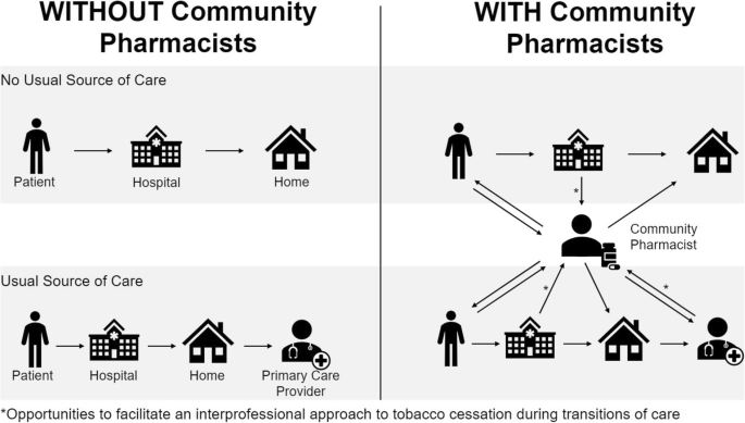 tobacco pharmacy Pharmacist Prescribing: Cessation Aids tobacco cessation Archives - NASPA