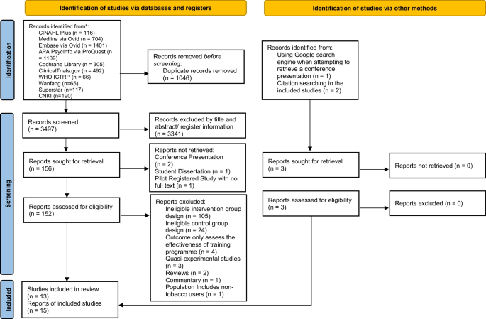 the components of brief intervention for treating tobacco use include Effectiveness of Very Brief Advice on Tobacco Cessation: A Systematic  Review and Meta-Analysis | Journal of General Internal Medicine