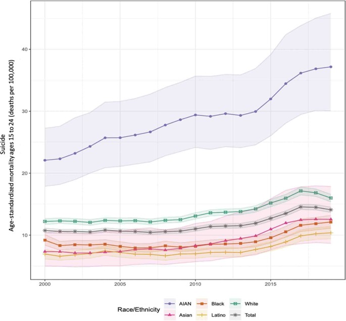 Abstracts from the 2024 Annual Meeting of the Society of General Internal Medicine | Journal of General Internal Medicine | Springer Nature Link Abstracts from the 2024 Annual Meeting of the Society of General Internal Medicine | Journal of General Internal Medicine | Springer Nature Link