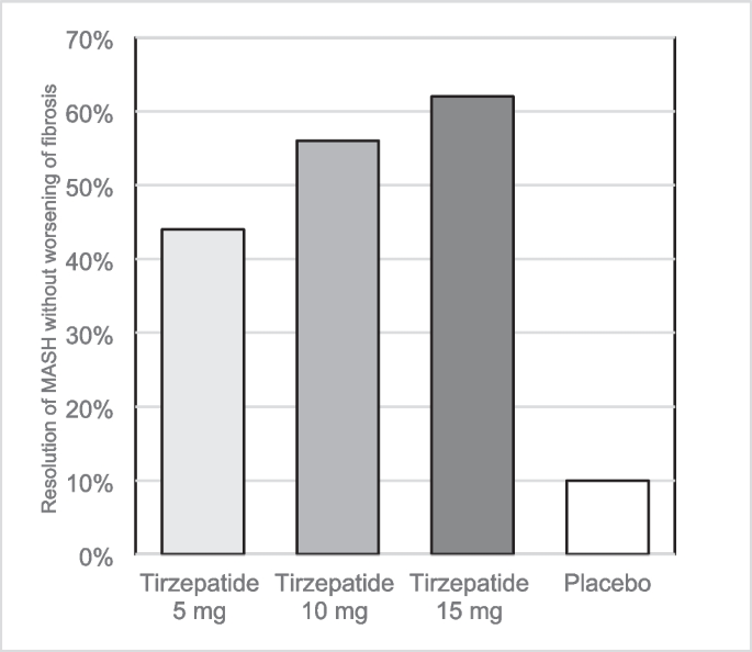 does tirzepatide mess with your menstrual cycle Why Your Period Changes on GLP-1s (and When to Be Concerned) — Core  Aesthetic Medspa & Weight Loss Clinic
