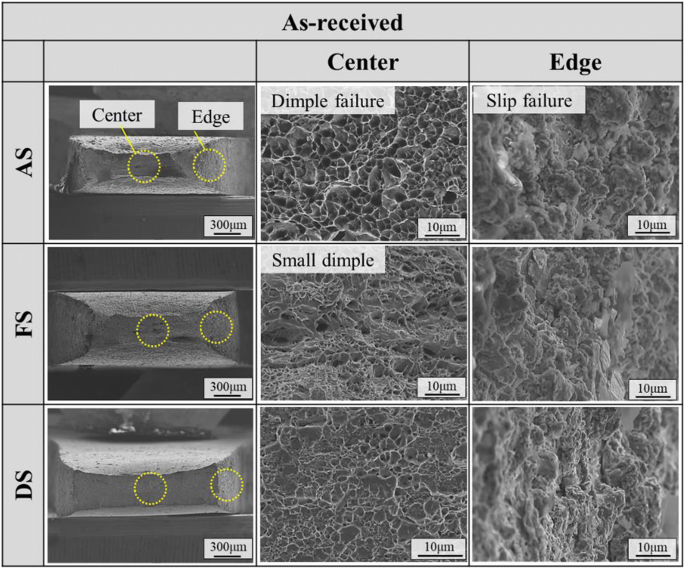 Effect of Microstructural Characteristics on Mechanical Properties