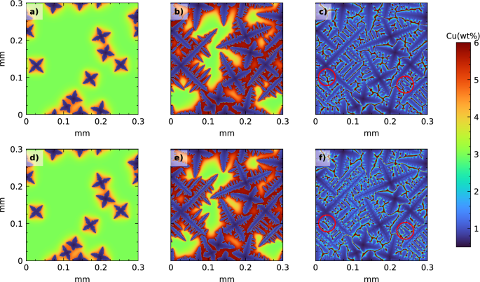 An Improved Cellular Automata Solidification Model Considering Kinetic  Undercooling