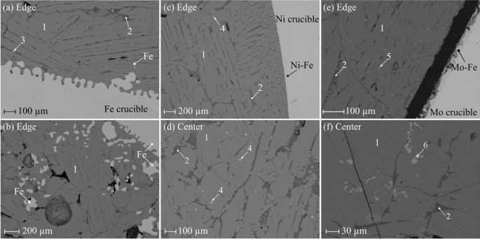 Graphite Crucibles: A Crucial Element in Metal Melting, by yilin du, Dec,  2023