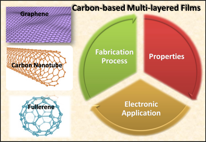 Crack-Assisted Field Emission Enhancement of Carbon Nanotube Films for  Vacuum Electronics