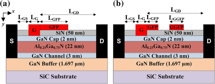 Analysis of AlGaN/GaN HEMT and Its Operational Improvement Using a Grated  Gate Field Plate | Journal of Electronic Materials