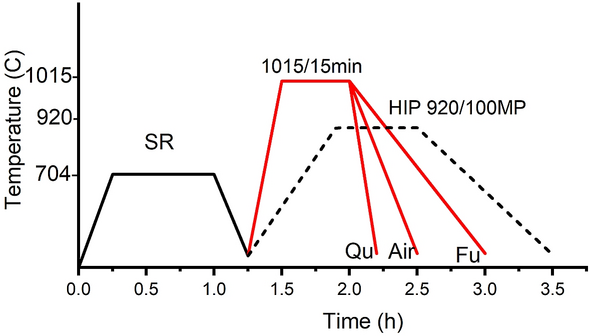 https://media.springernature.com/m685/springer-static/image/art%3A10.1007%2Fs11665-021-05753-w/MediaObjects/11665_2021_5753_Fig1_HTML.png