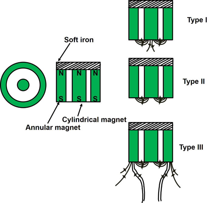 Solved Read Module 60 in the Myers text (pages 607-614)